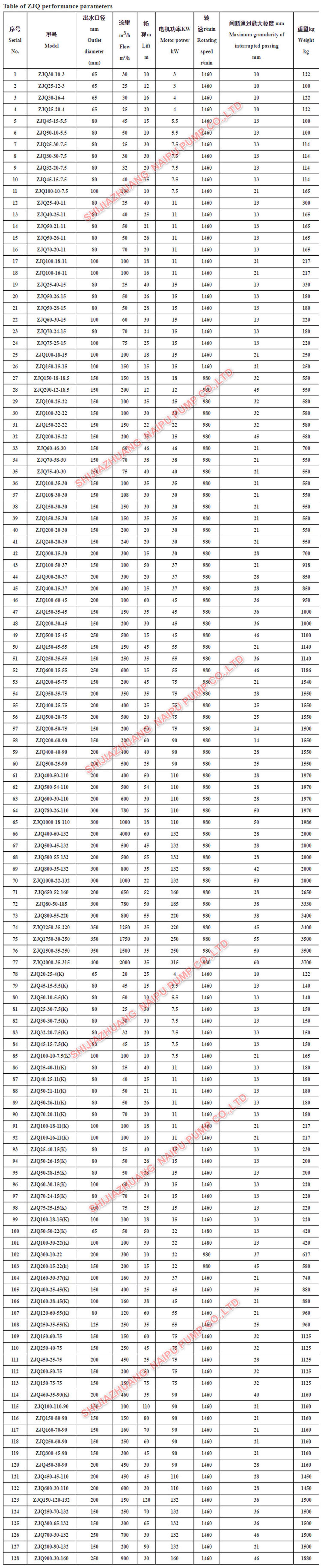 Small Submersible Sludge Pumps