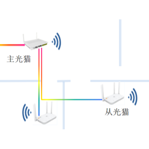 لماذا نحتاج إلى FTTR-2