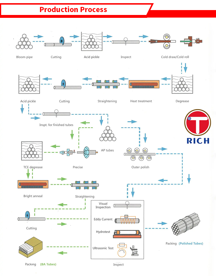 Высокое качество ASTM A254 BHG1 0,28 мм медная трубка для состояния или холодильника