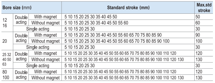 Airtac Tipi Kompakt Silindir Pnömatik SDA25X25 25mm Ölçü 25mm Strok 0