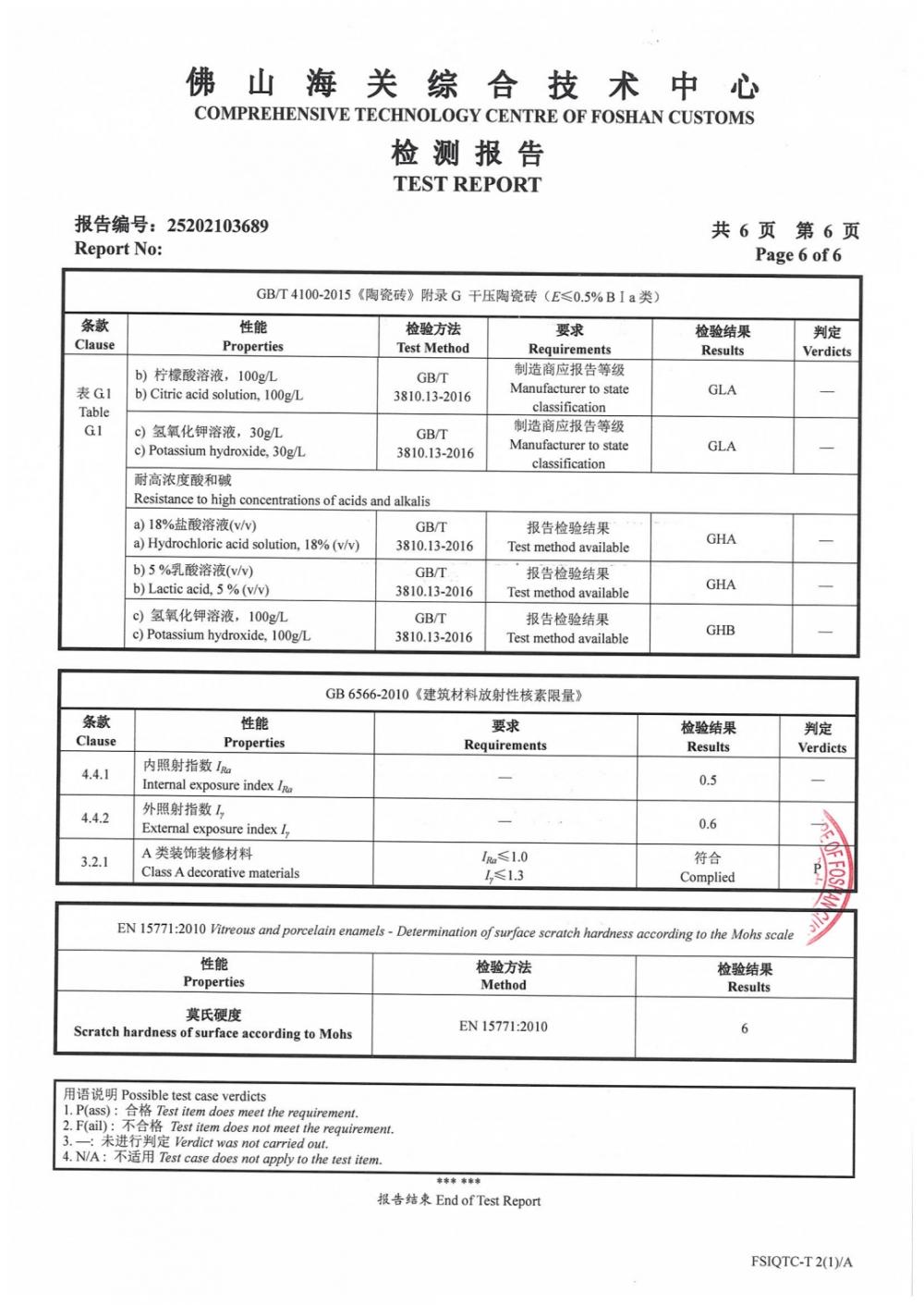 60x60cm Glazed Porcelain tile test report