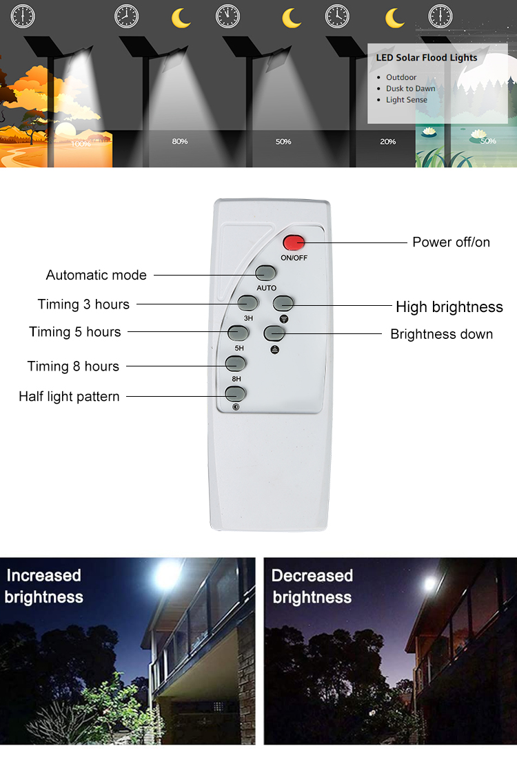 G-Lights Controllo della luce ad alta luminosità Ip67 Impermeabile per esterni ABS 25W 40W 60W 100W 200W Proiettore solare a LED