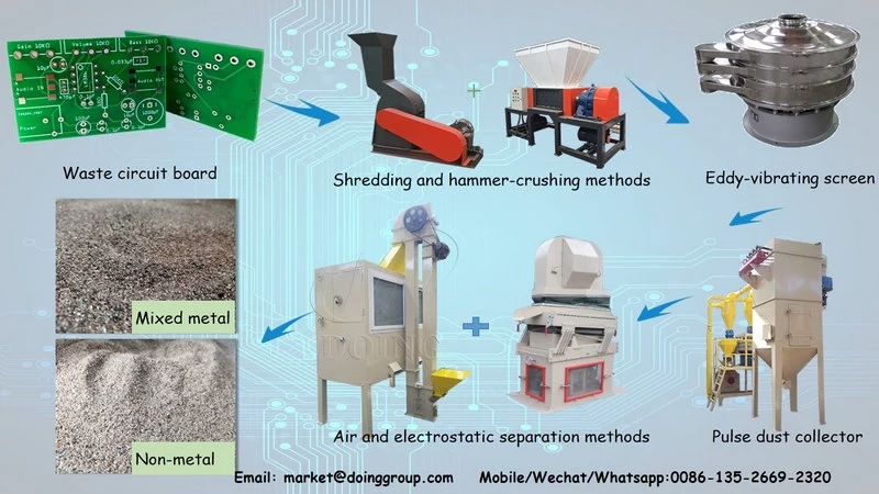 Máquina de separação de placa de circuito PCB Negócio de reciclagem de PCB fácil de começar