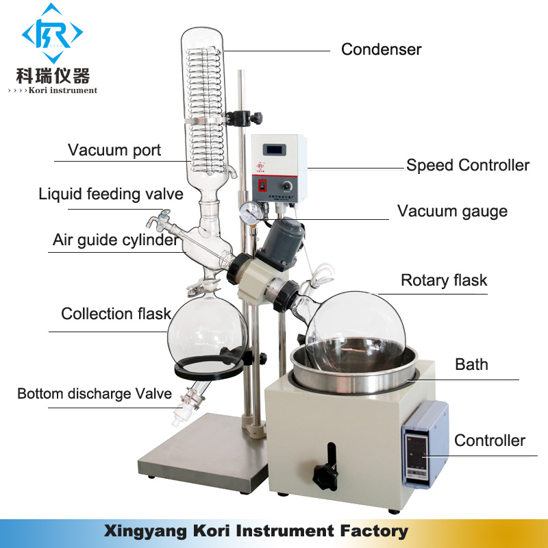 China Laboratory Equipment Manufacturer 5L Vacuum Distillation Rotary Evaporator