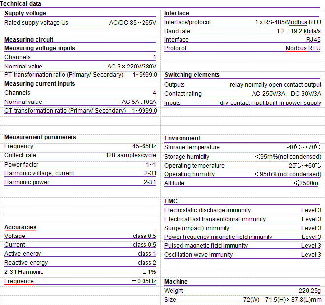 wireless electric energy meters