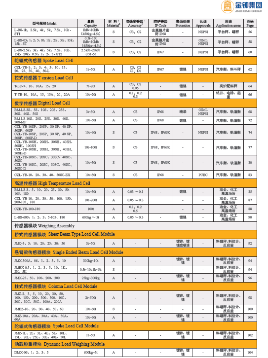 Load cell list 2