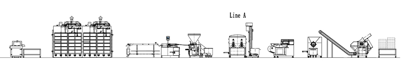 Taiwan Sausage Production Line