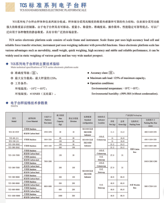 Platform scale list