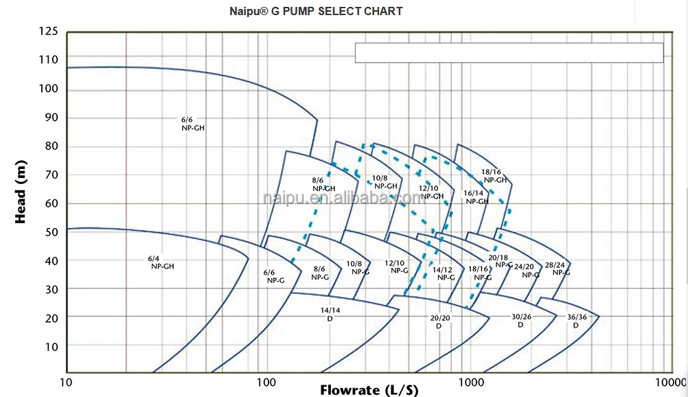 China competitive price industry mines treatment coal ceramic concrete slurry pump different with manual water pump dispenser