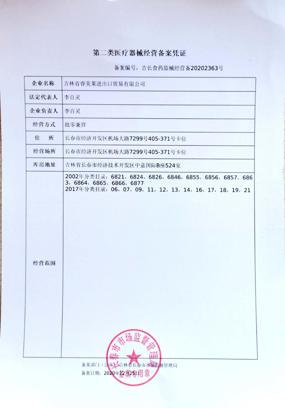 Class II Medical Devices Business Record Certificate