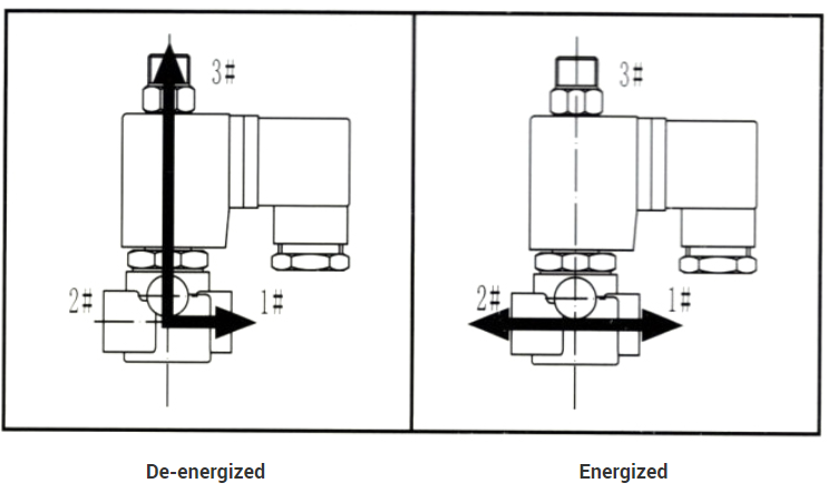 1/8'' 1/4'' 3 Way Water Air Brass Solenoid Valve Normally Closed 24V 220V 1