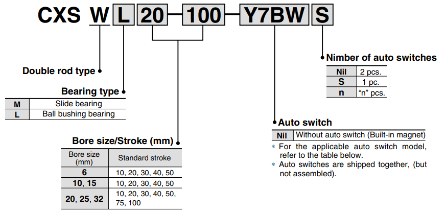 SMC-Typ CXSW-Serie pneumatische Doppelstangen-Luftzylinder CXSWM CXSWL 2