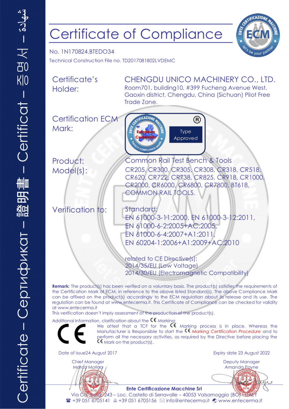 CE CERTIFICATE