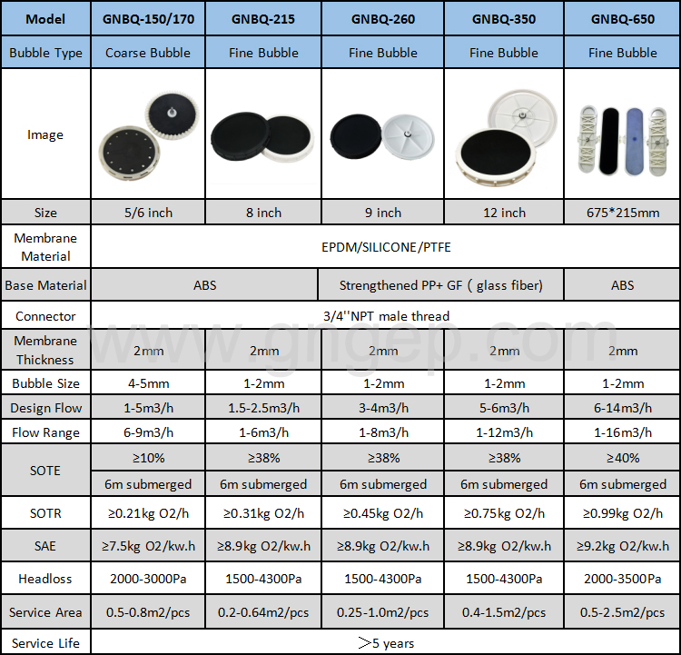 finebubblediscdiffuser103