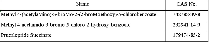 Prucalopride intermediates