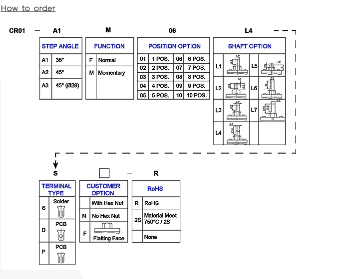 Rotary Switch Rotary Switches up to 10 Positions