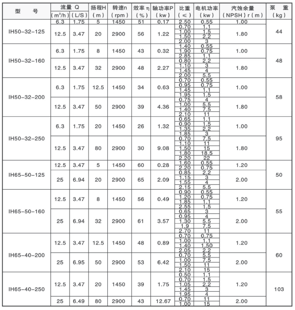 Axial Suction Pump