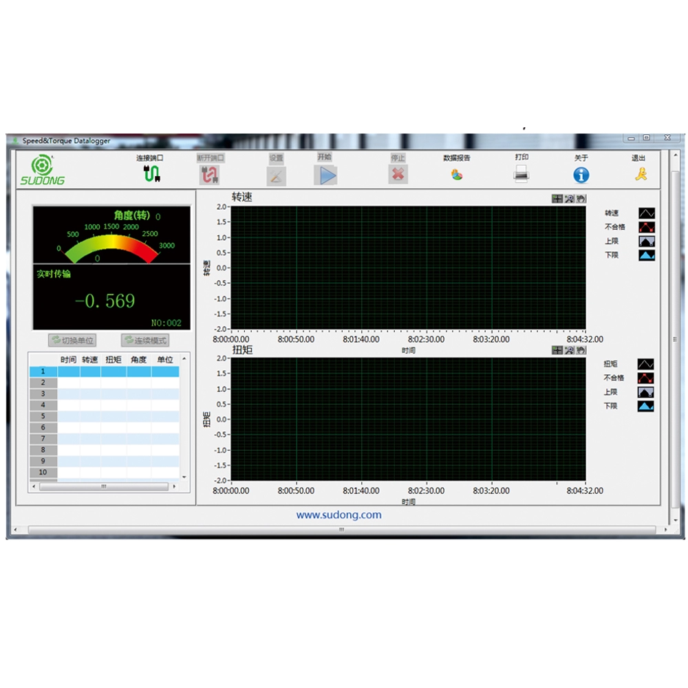 Medidor de torque digital de torque