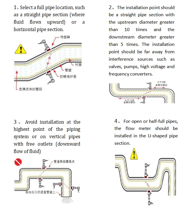 Pipeline Integrated Ultrasonic Heat Flowmeter