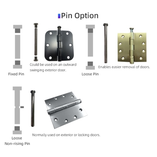 Which set of hinges makes the door most stable?