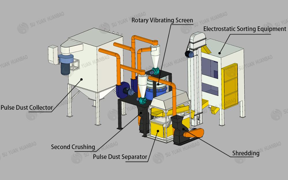 Высококачественный лом E Отходы отходов PCB Board Recycling Machine Поставщик оборудования