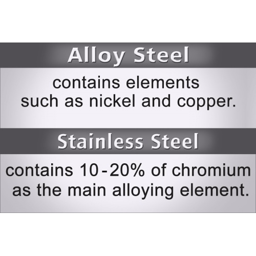 What is the difference between nickel-based alloy materials and stainless steel?