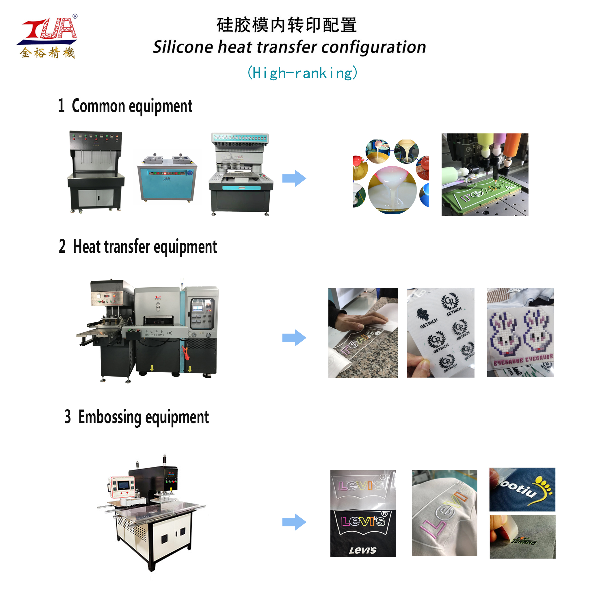 Silicone heat transfer machine