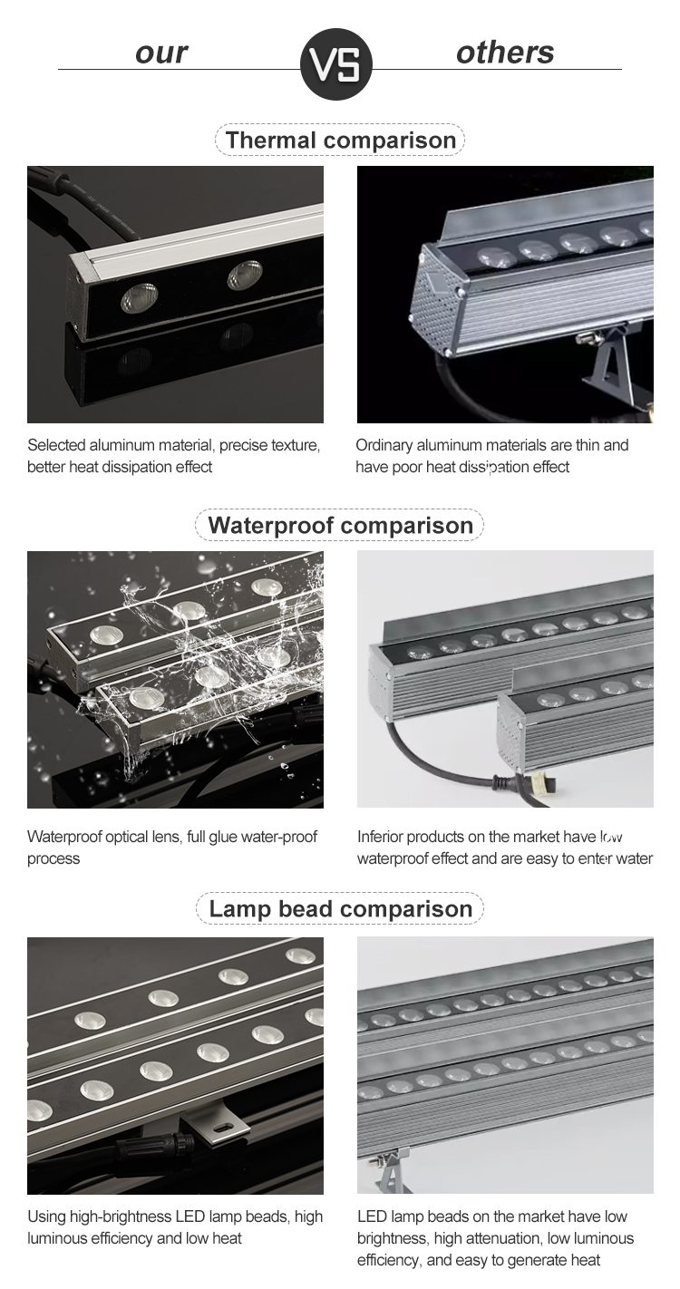 Engineering Lighting IP65 Lampada da parete a LED impermeabile in alluminio 18w 24w