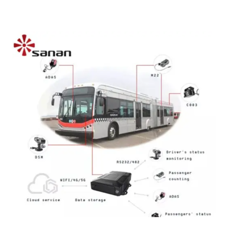 Какая камера лучше всего подходит для RV?