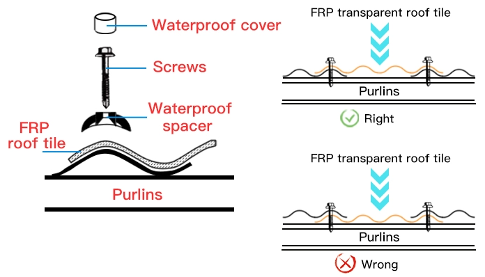 FRP التثبيت