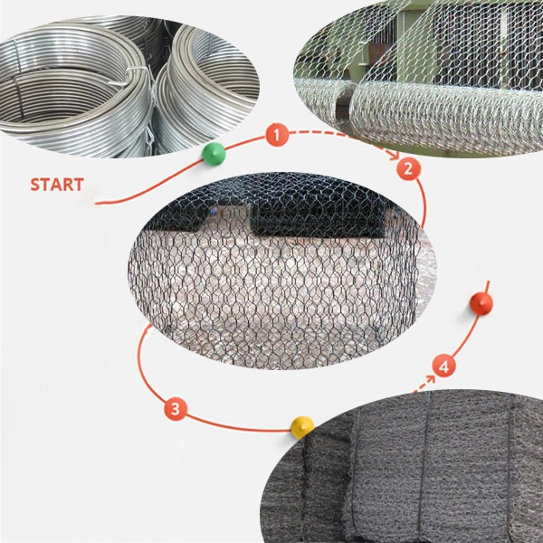 gabion mesh 