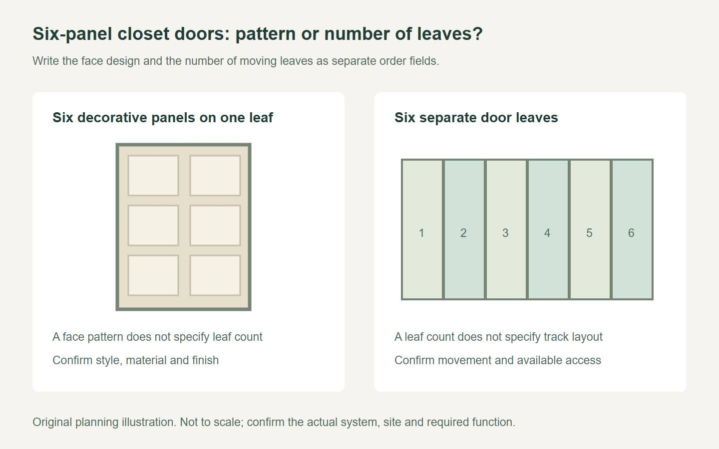 Original comparison of six decorative panels on one door leaf and six separate closet-door leaves