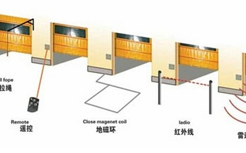 Electrical Aluminum Alloy Metal High Speed Roller Door