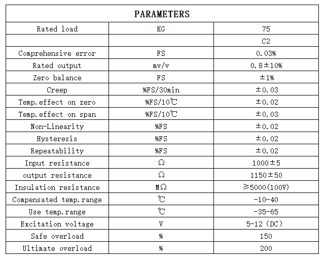 PARAMETERS