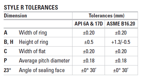 API Cheap Various Materials Rtj Gasket Ring Manufacturer From China gasket iron asm api 6a rx ring joint gasket 0