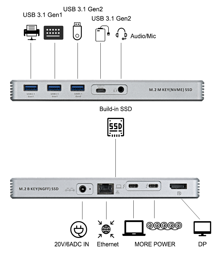 USB C Laptop Dock Hub 9-in-1 Thunderbolt 3