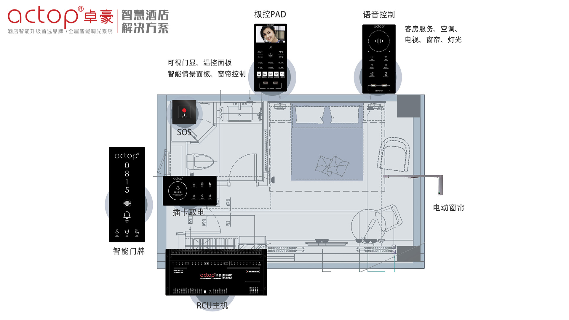 가장 인기있는 Smart Hotel Systems를 확인해보십시오