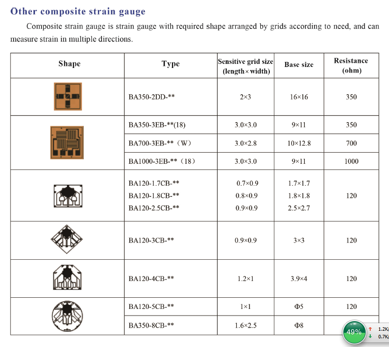 strain gauge list 4