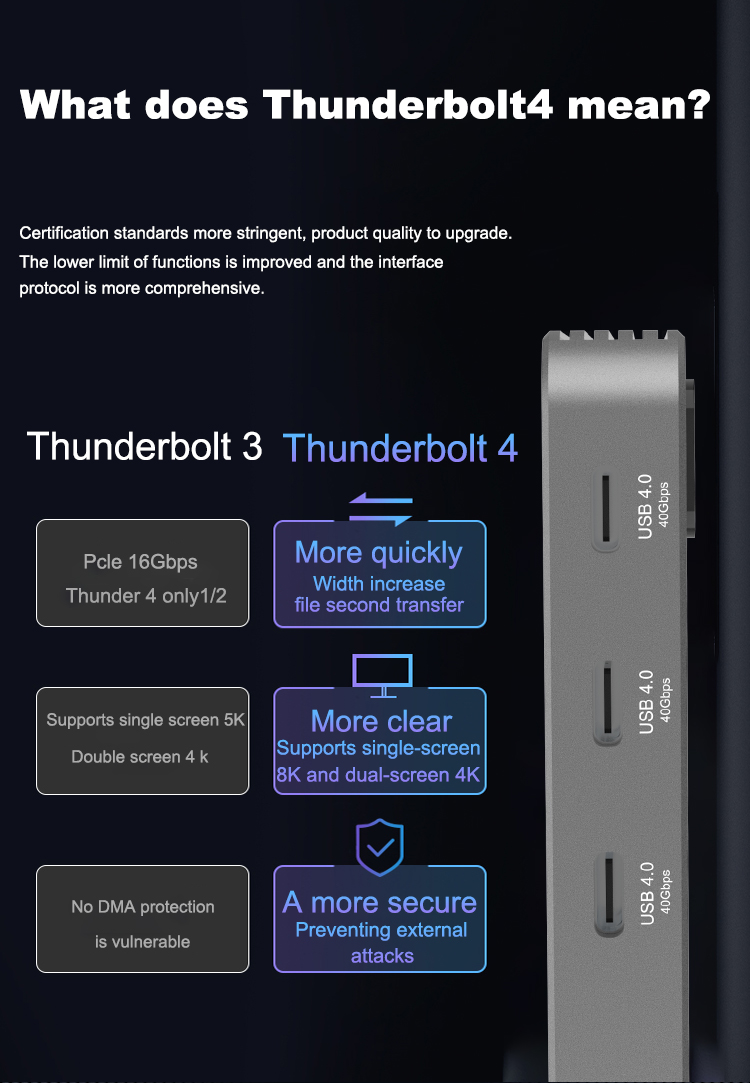 40Gbps Thunderbolt Dock 5-in-1 Docking Station