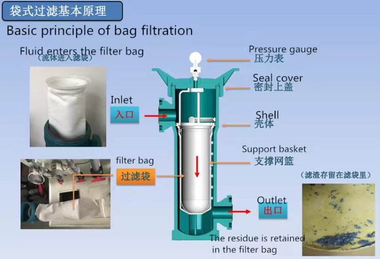 Çanta filtresi çalışma prensibi bag filter working principle