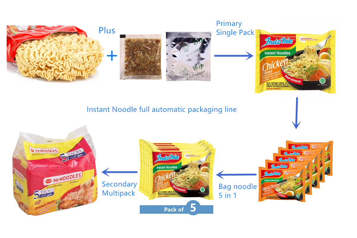 Bag noodle 5 in one automatica packaging machine