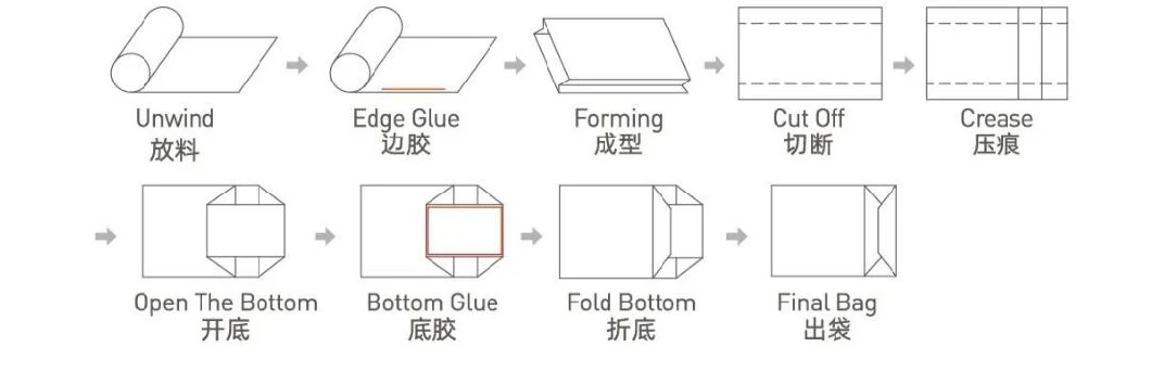 Высокоскоростная полностью автоматическая квадратная дна пищевая бумажная пакет /мешок для пакета KRAFT Craft Make Make Machine