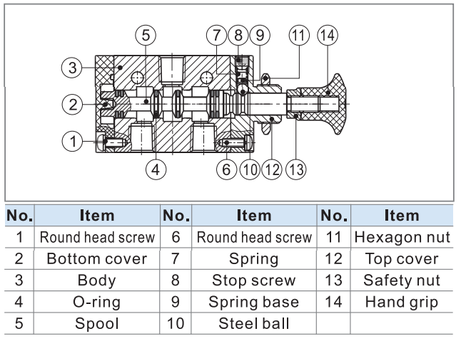 3L310-08 3-portowy pneumatyczny zawór sterujący powietrzem typu Push Pull Airtac 3