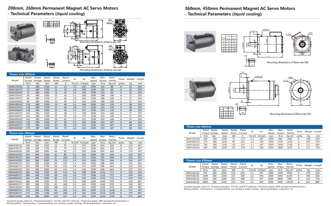 260 servo motor