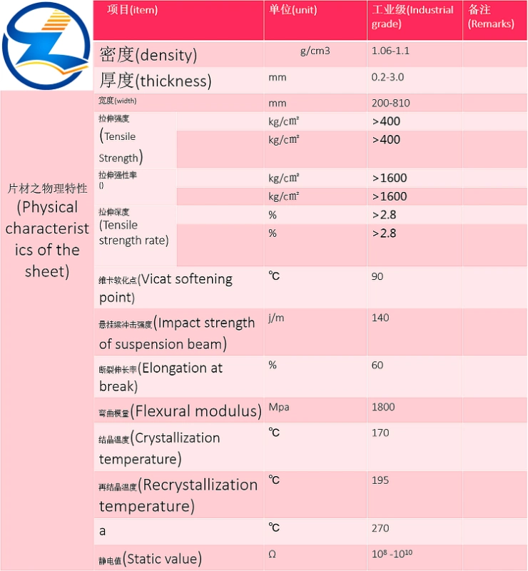 Tùy chỉnh hộp đựng thực phẩm pla phân hủy sinh học dùng một lần