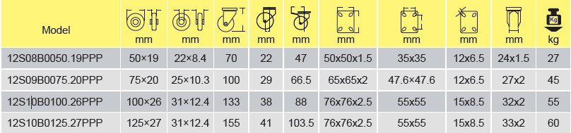 Parameters Of 12S08B0050.19PPP