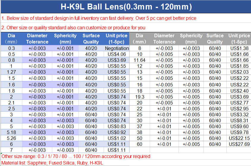Custom 0.3-120mm Sapphire K9 Ruby Fused Silica Spherical Lens Lensa Optical Ball Lens