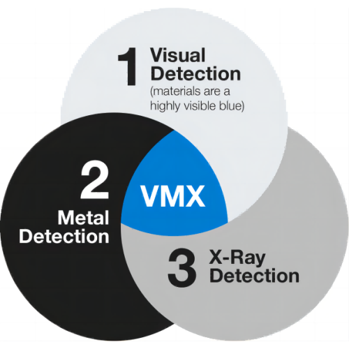 Mitsubishi Chemical Advanced Materials представляет VMX -серию обнаруживаемых термопластов