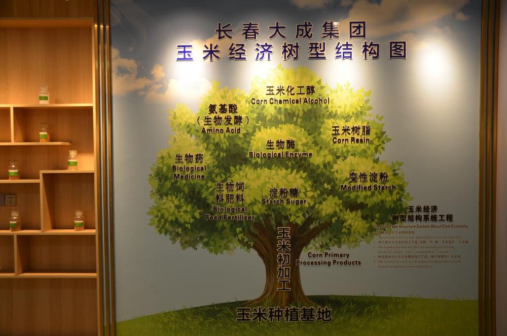 product tree