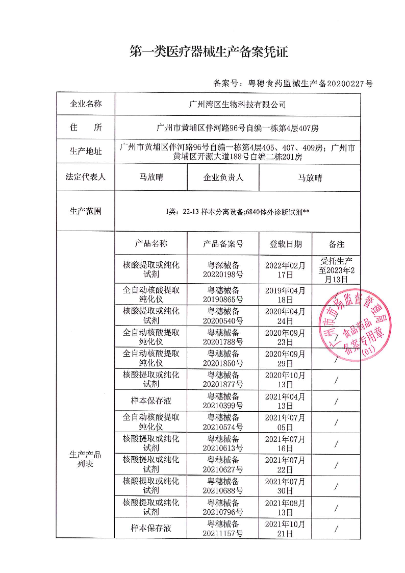 Production License 1